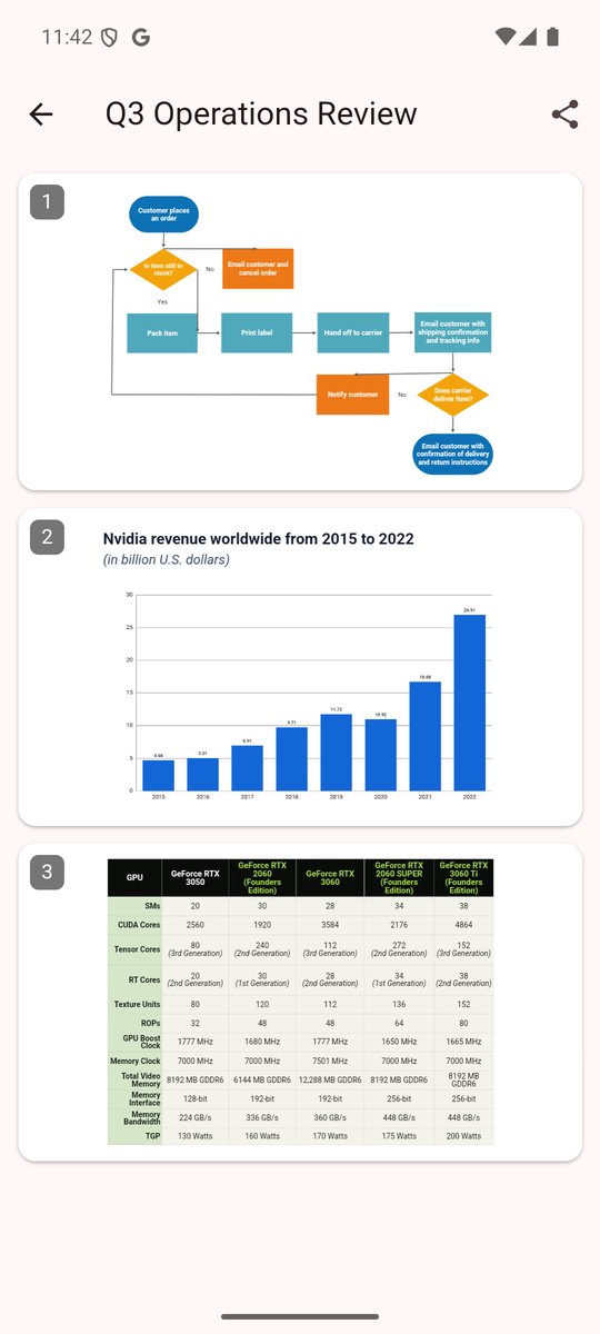 The finished PowerPoint, previewed on the phone
