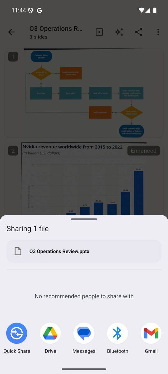 Sharing the finished PowerPoint